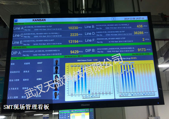 重慶豐田液晶電子看板1-電子看板-液晶生產看板-20200928新聞資訊-武漢天傲科技有限公司